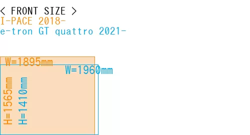 #I-PACE 2018- + e-tron GT quattro 2021-